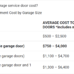 Garage Door Service Prices