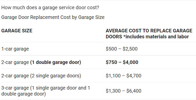 Garage Door Service Prices