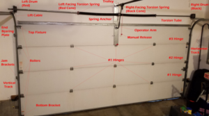 Garage Door complete door system