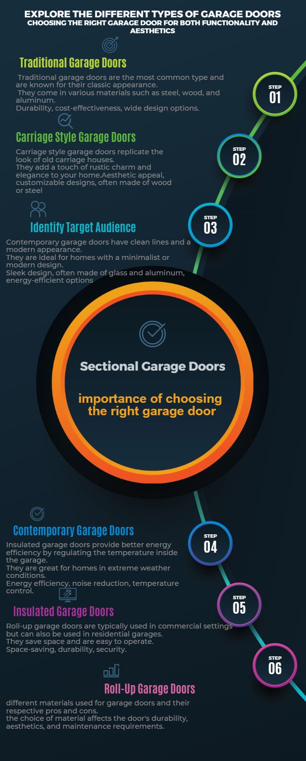 Special types of garage doors