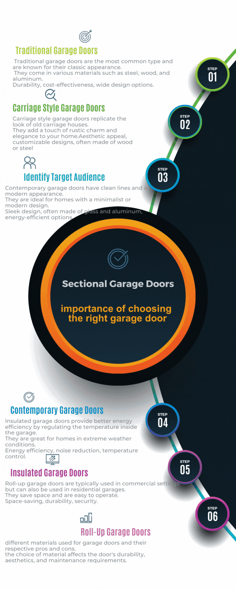 Emergency Garage Door Service 