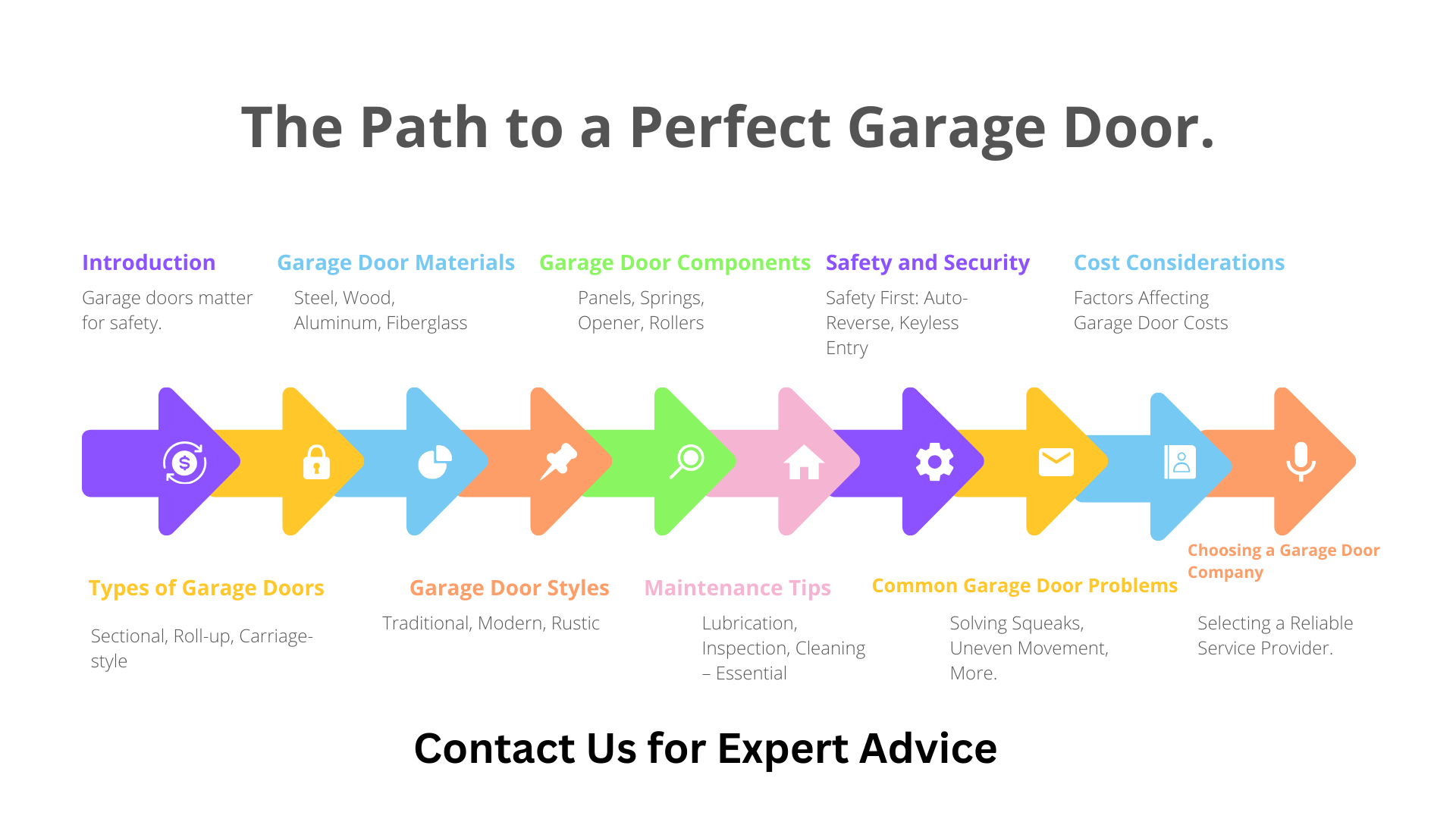 The Path to a Perfect Garage Door.